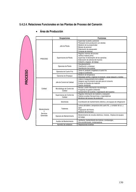 tabla de contenido - Observatorio Laboral y Ocupacional ...