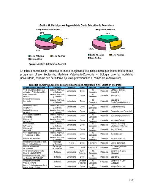 tabla de contenido - Observatorio Laboral y Ocupacional ...