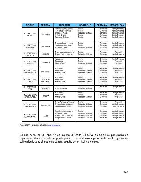 tabla de contenido - Observatorio Laboral y Ocupacional ...