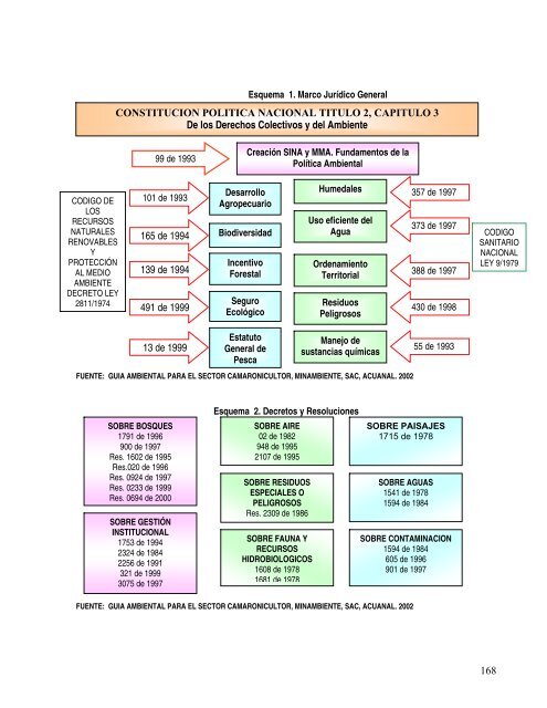 tabla de contenido - Observatorio Laboral y Ocupacional ...