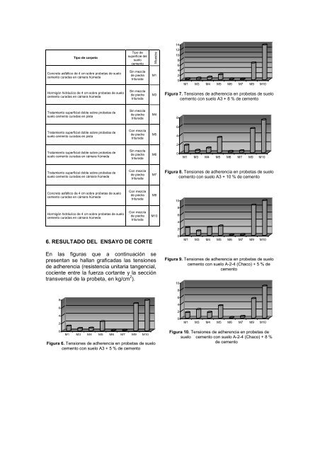 metodología para la medición de adherencia - Facultad de Ingeniería