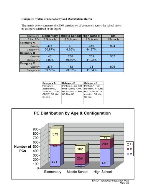 EPSDtechintplan2004