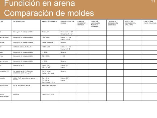 Fundición o conformado en estado líquido de metales