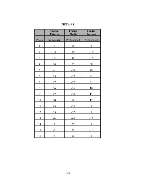 determinación de la composición óptima de la arena de fundición ...