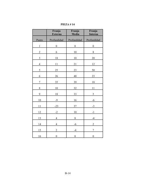 determinación de la composición óptima de la arena de fundición ...