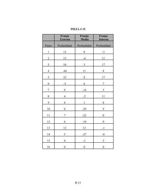 determinación de la composición óptima de la arena de fundición ...