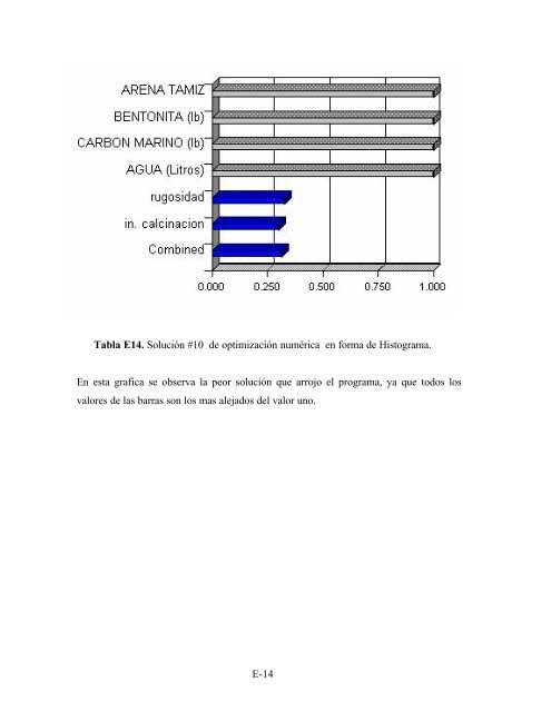 determinación de la composición óptima de la arena de fundición ...