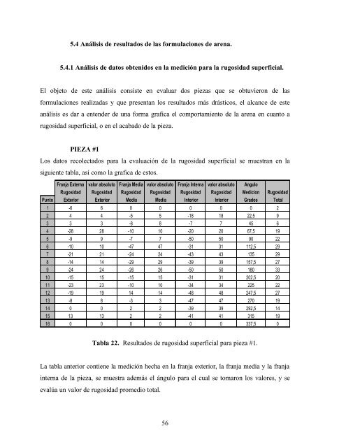 determinación de la composición óptima de la arena de fundición ...