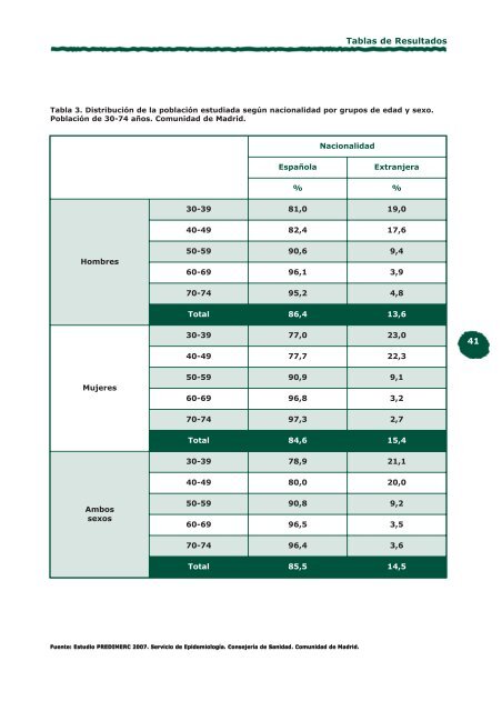 PREvalencia de DIabetes MEllitus y Riesgo Cardiovascular en la ...