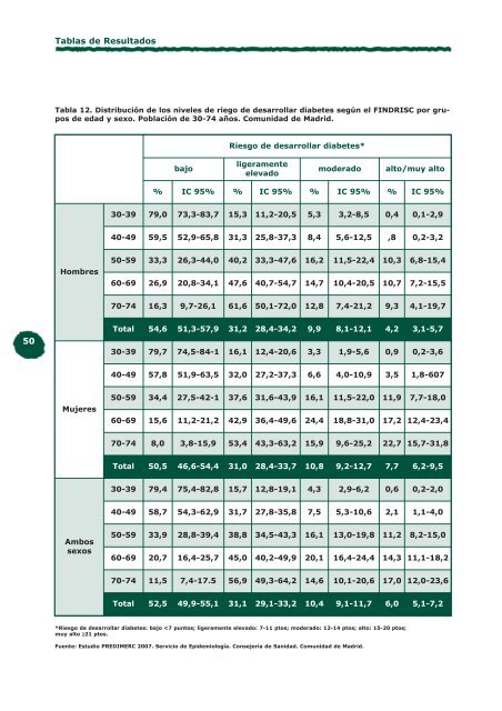 PREvalencia de DIabetes MEllitus y Riesgo Cardiovascular en la ...