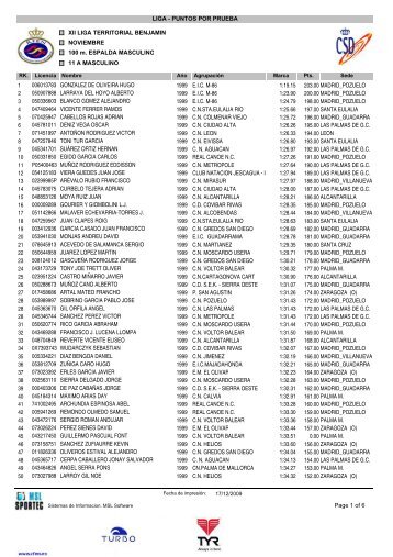 Resultados Conjuntos España - Club Deportivo Natación Zamora