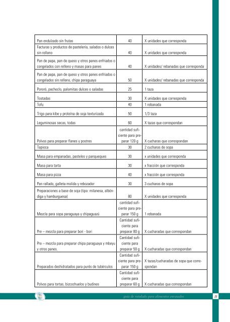 guía de rotulado para alimentos envasados - Alimentos Argentinos