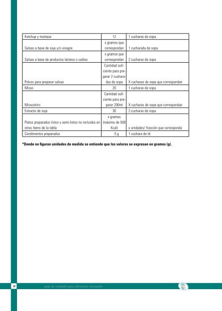 guía de rotulado para alimentos envasados - Alimentos Argentinos