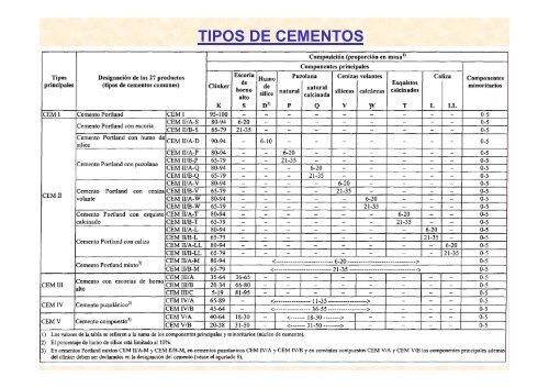 Tema7.CementosPPT