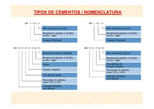 Tema7.CementosPPT