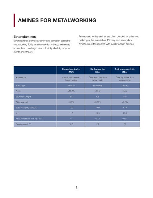 METALWORKING CHEMICALS