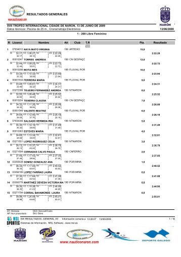 RESULTADOS GENERALES - Club Natación Ferrol