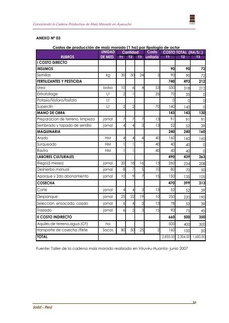 Conociendo la Cadena Productiva de Maíz Morado en ... - Solid Perú