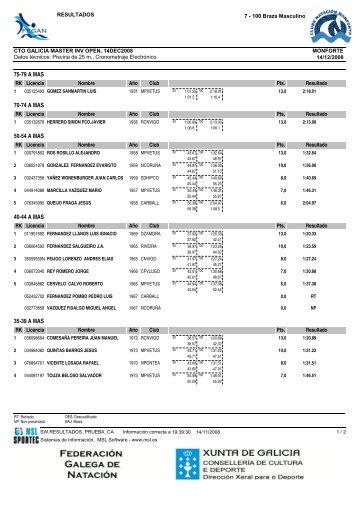 Resultados Campeonato Gallego Open Master de Invierno ...