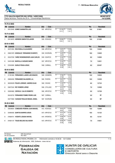 Resultados Campeonato Gallego Open Master de Invierno ...