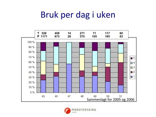 Evaluering av bestillingstransport i Haram kommune