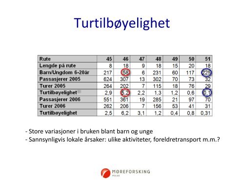 Evaluering av bestillingstransport i Haram kommune