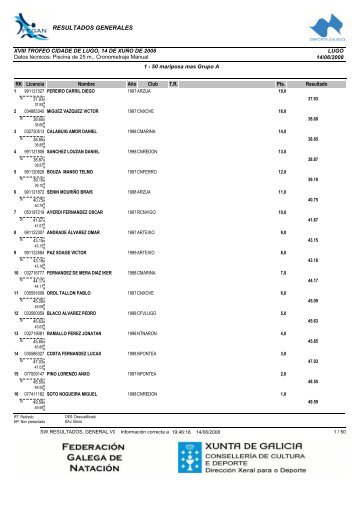 Resultados unificados - Club Marina Ferrol