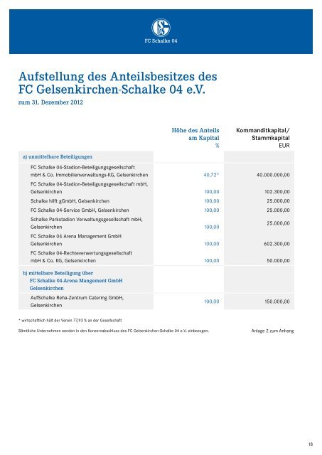 Konzernabschluss zum 31. Dezember 2012 und ... - FC Schalke 04