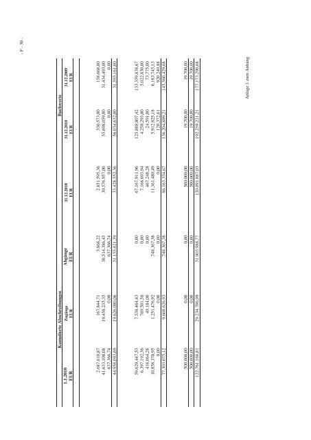 Wertpapierprospekt - FC Schalke 04