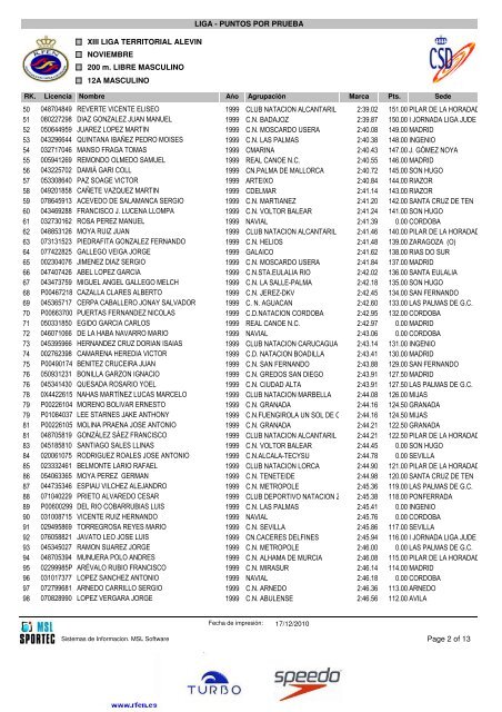 Liga Territorial Alevín - Club Deportivo Natación Zamora