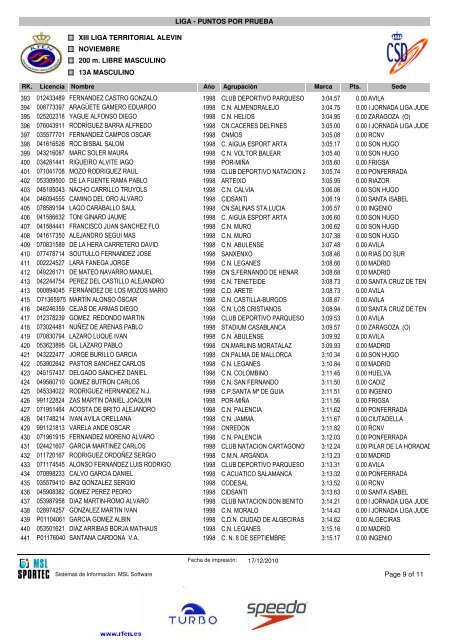 Liga Territorial Alevín - Club Deportivo Natación Zamora