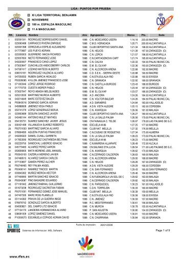 Resultados Conjuntos España - Club Deportivo Natación Zamora