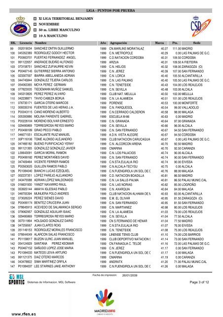 Resultados Conjuntos España - Club Deportivo Natación Zamora