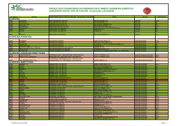 productos fitosanitarios autorizados en el ámbito jardineria