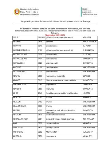 Listagem de produtos fitofarmacêuticos com Autorização de venda em Portugal