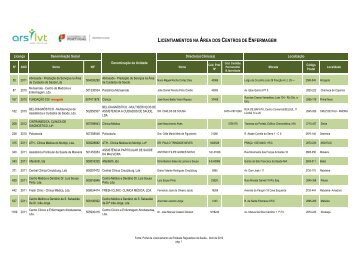 LICENTIAMENTOS NA ÁREA DOS CENTROS DE ENFERMAGEM