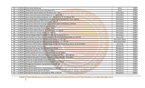 Katalog 1 - Bakul Buku