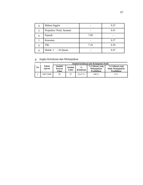 BAB IV LAPORAN HASIL PENELITIAN