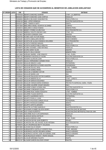 Ministerio de Trabajo y Promoción del Empleo LISTA DE CESADOS ...