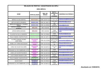 RELAÇÃO DE PERITOS CADASTRADOS NA DIPEJ