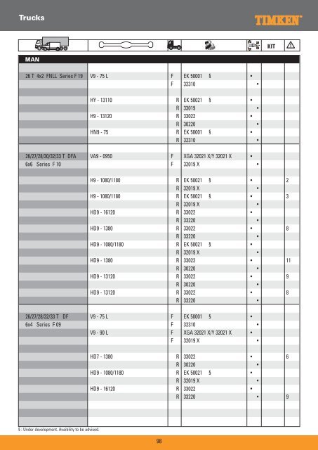 Truck Wheel Bearings - Prema