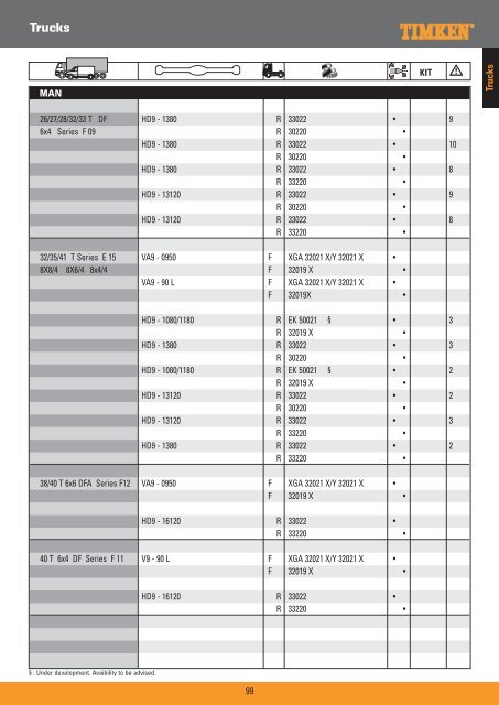 Truck Wheel Bearings - Prema