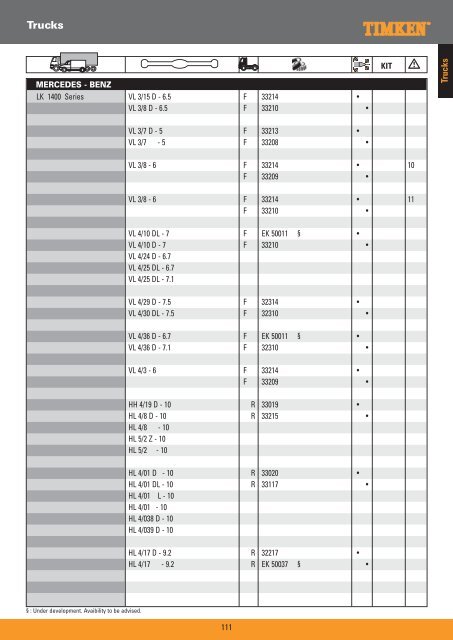 Truck Wheel Bearings - Prema