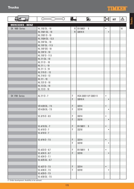 Truck Wheel Bearings - Prema