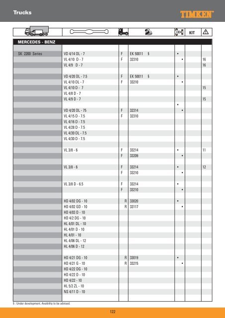 Truck Wheel Bearings - Prema