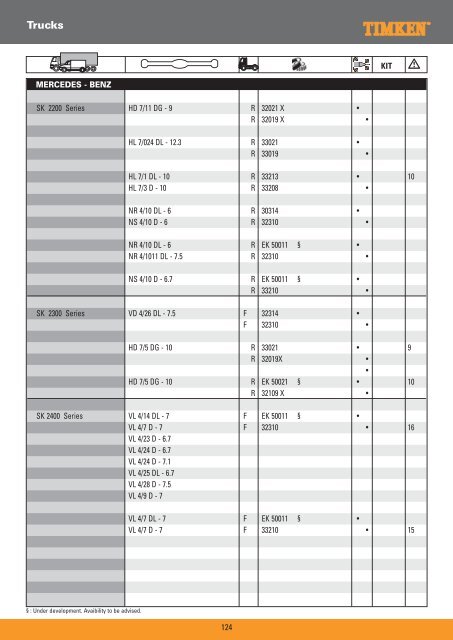 Truck Wheel Bearings - Prema