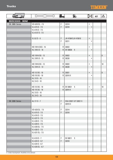 Truck Wheel Bearings - Prema