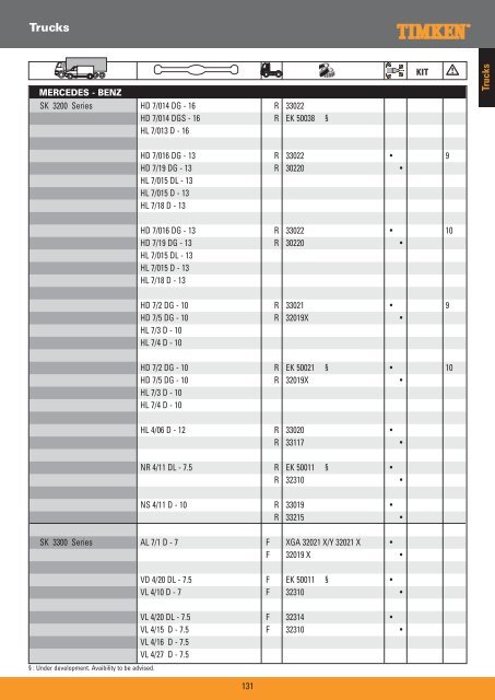 Truck Wheel Bearings - Prema