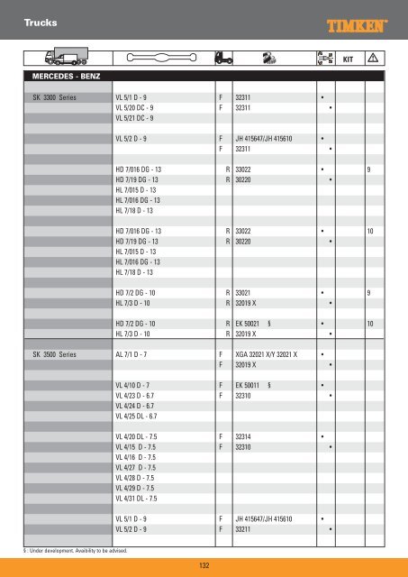 Truck Wheel Bearings - Prema