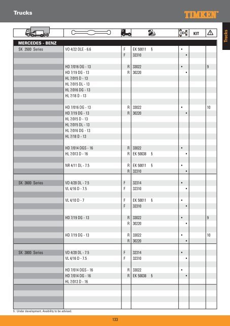 Truck Wheel Bearings - Prema